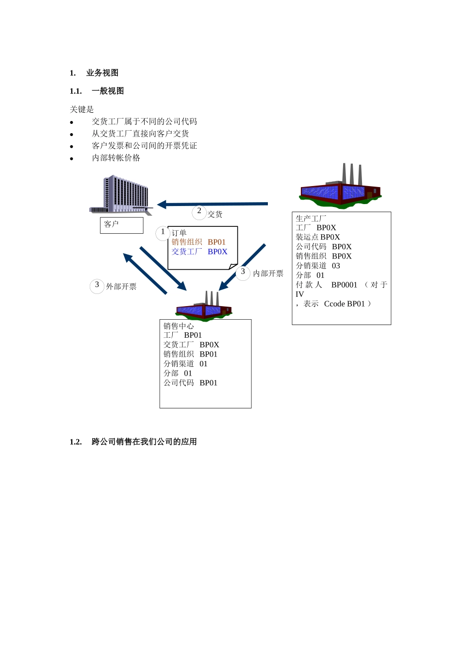 SAP 跨公司销售_第2页