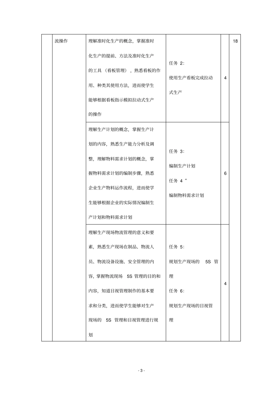 (完整word版)《企业物流》课程标准_第3页