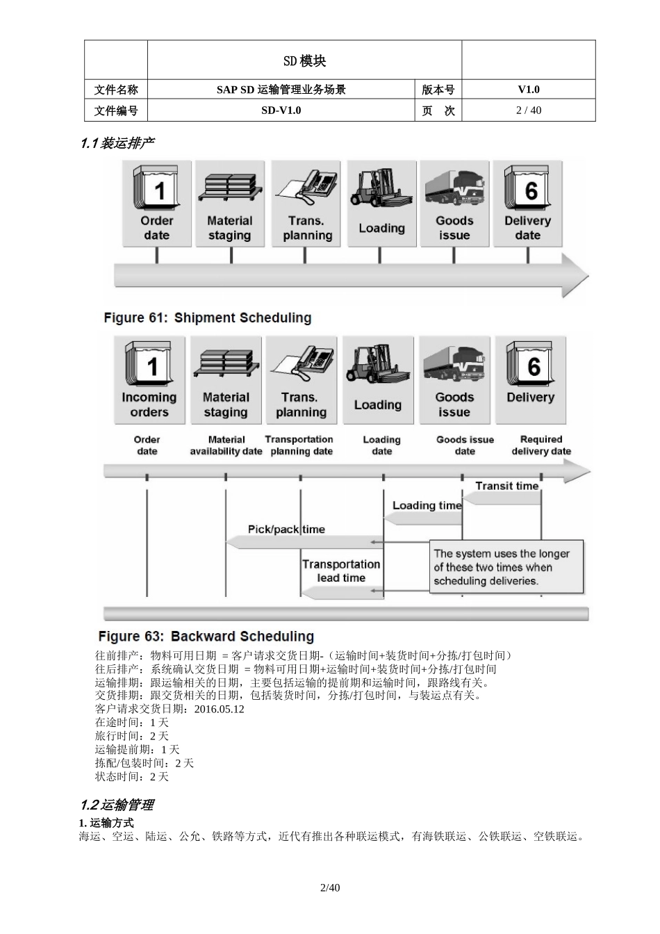 SAP-SD-运输管理-v1.0-20160430（DOC45页）_第2页