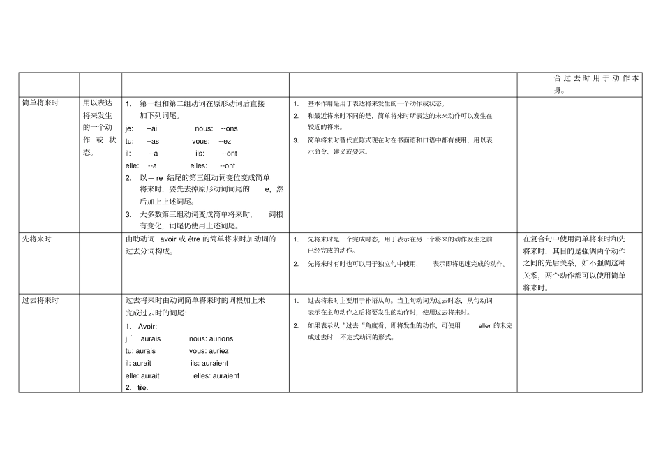 (完整版)法语时态对比汇总表_第3页