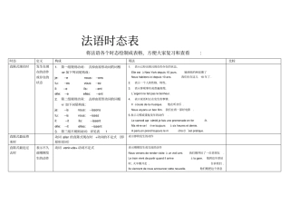 (完整版)法语时态对比汇总表