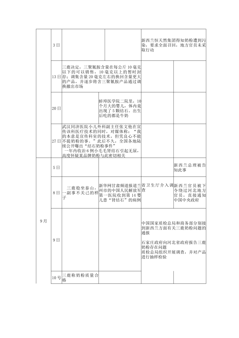 三鹿奶粉事件带来的思考_第3页