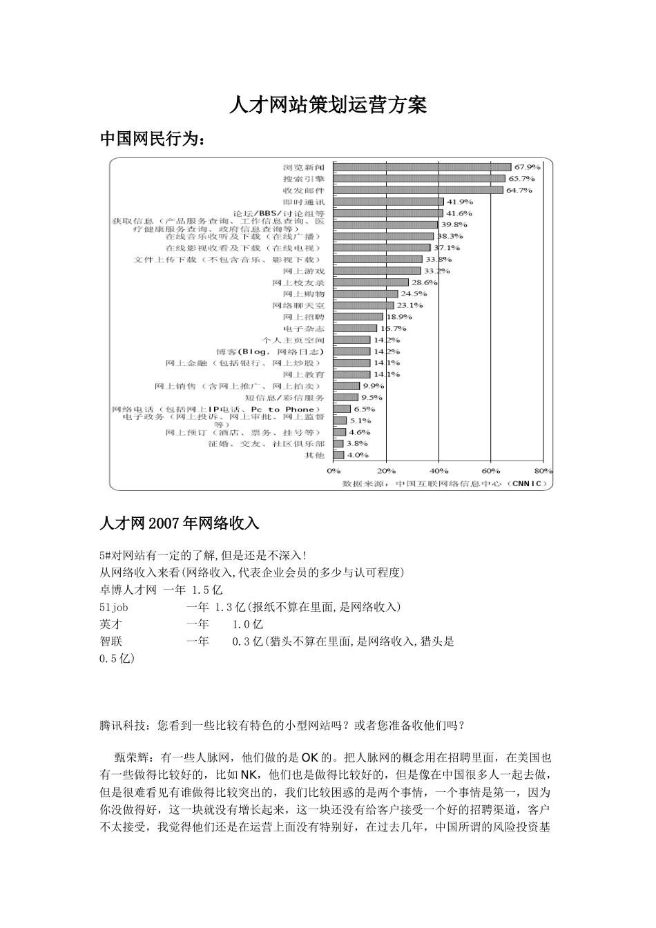 人才网站策划运营方案_第1页