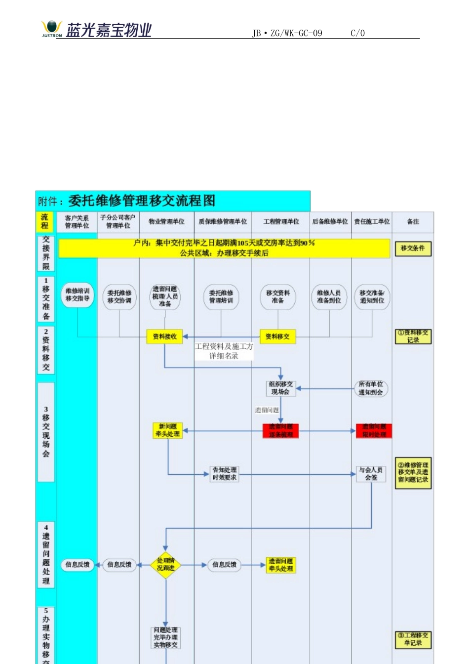 工程质保期内维修管理实施办法XXXX26_第3页