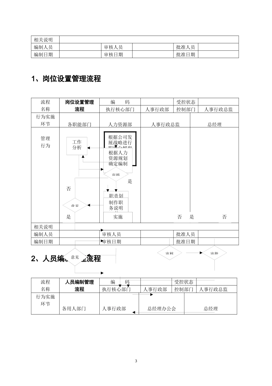OA系统人事行政流程_第3页