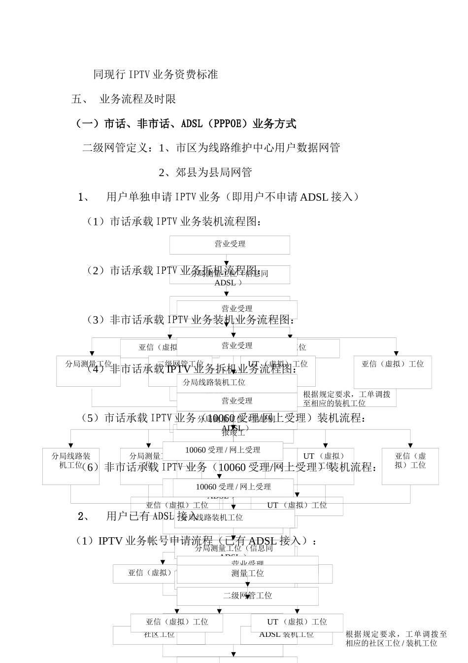 互联网业务营销中心业务流程介绍_第3页
