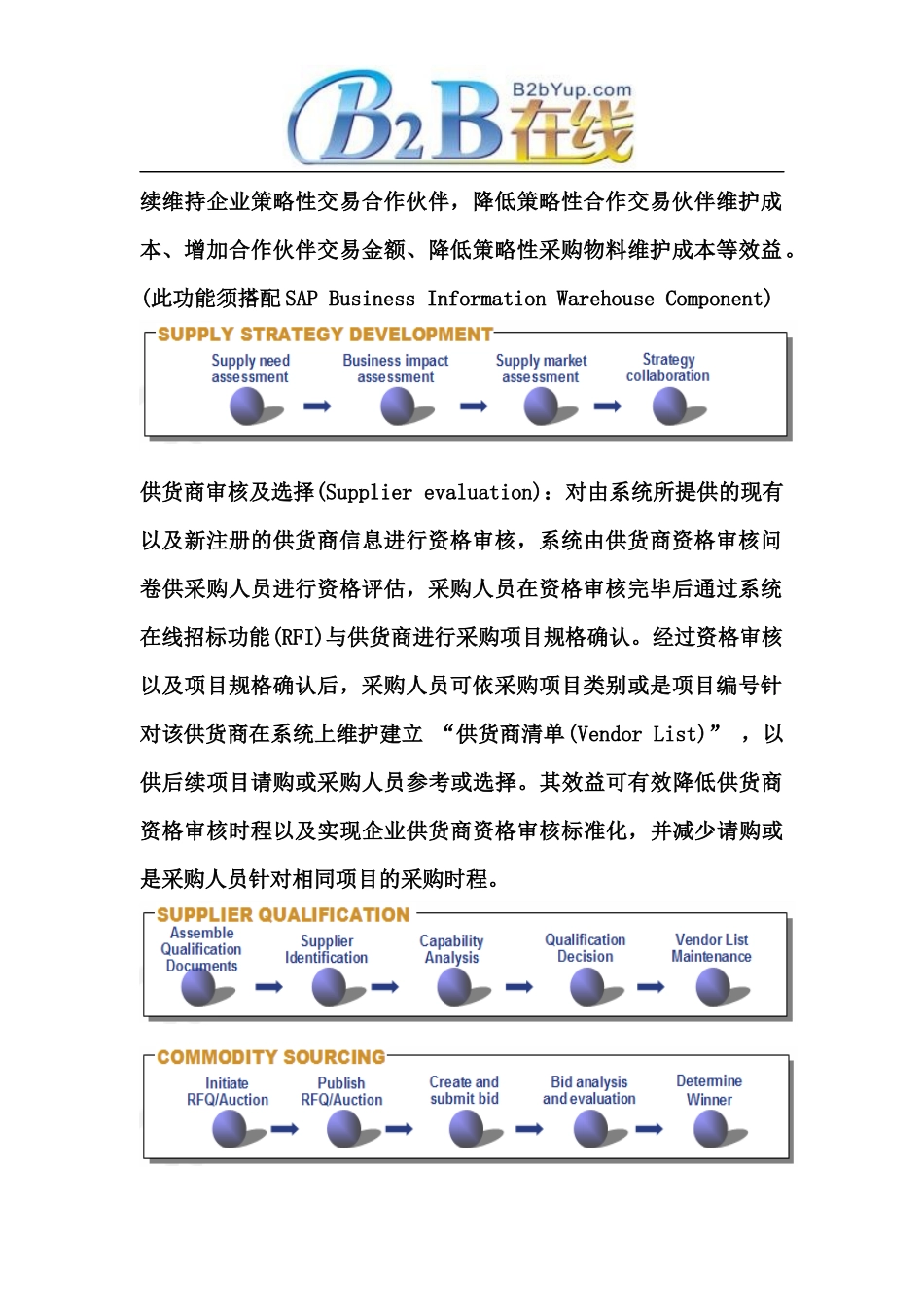SAP电子采购系统介绍_第3页