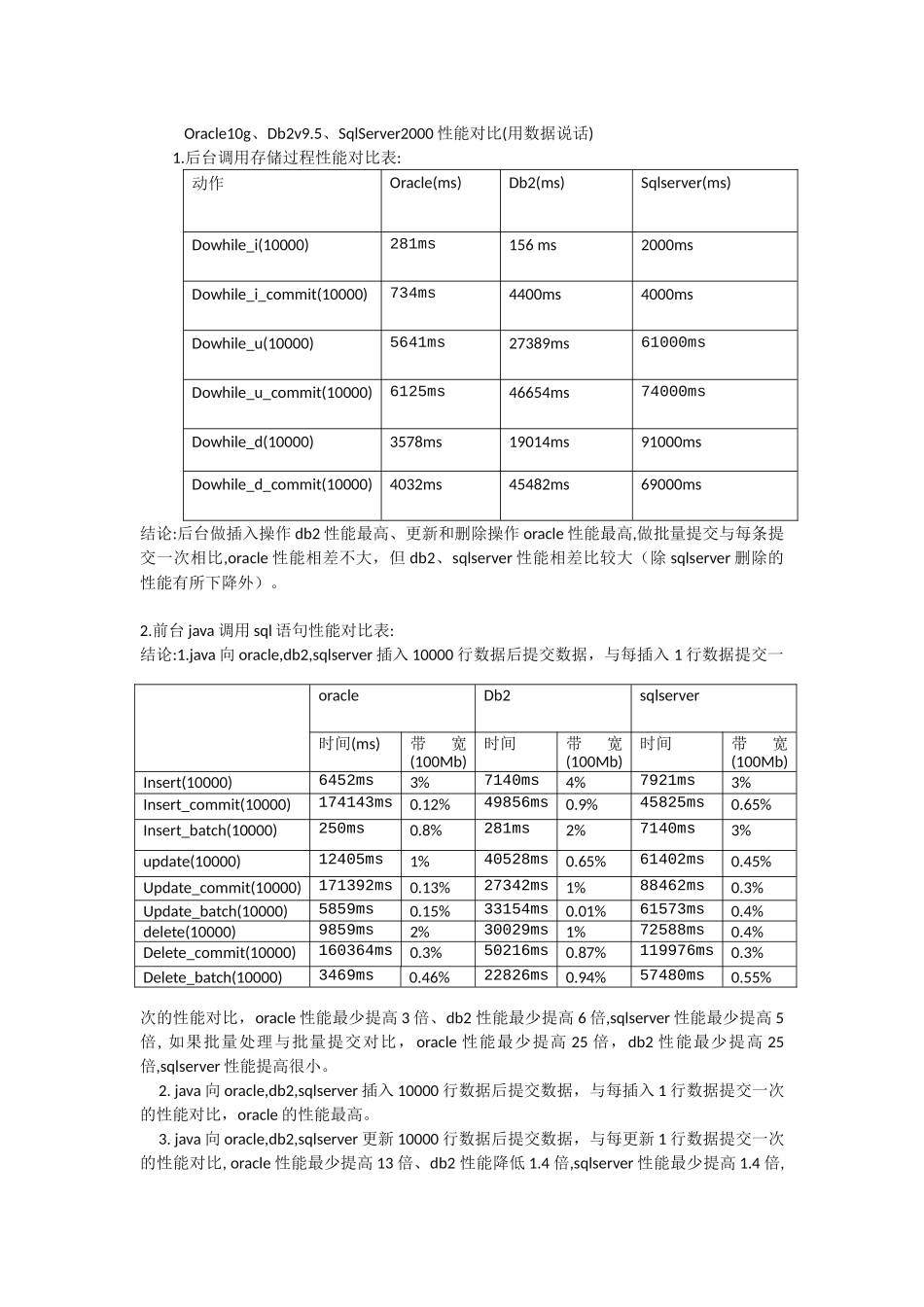Oracle10g、Db2v9.5、SqlServer2000性能对比_第1页