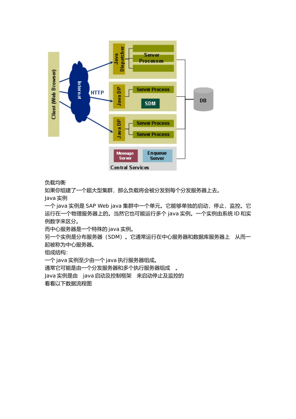 SAPnetweaver架构介绍_第2页