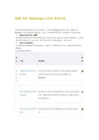 SAP业务ByDesign1711集成方案