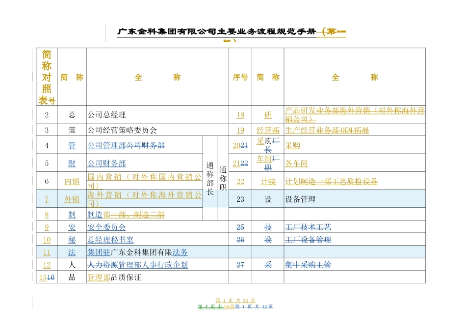 主要业务流程规范手册_第2页