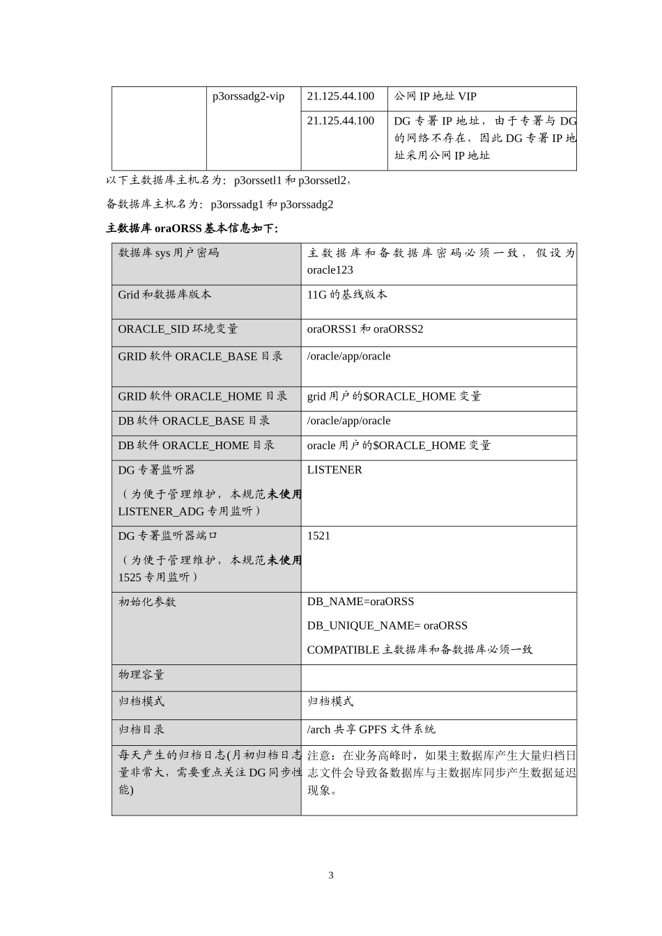 Oracle数据库11gActiveDataGuard构建标准规范-V0_第3页