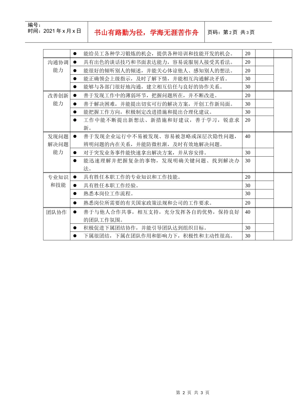 岗位工作内容和年度定性考核指-市场策划主管_第2页
