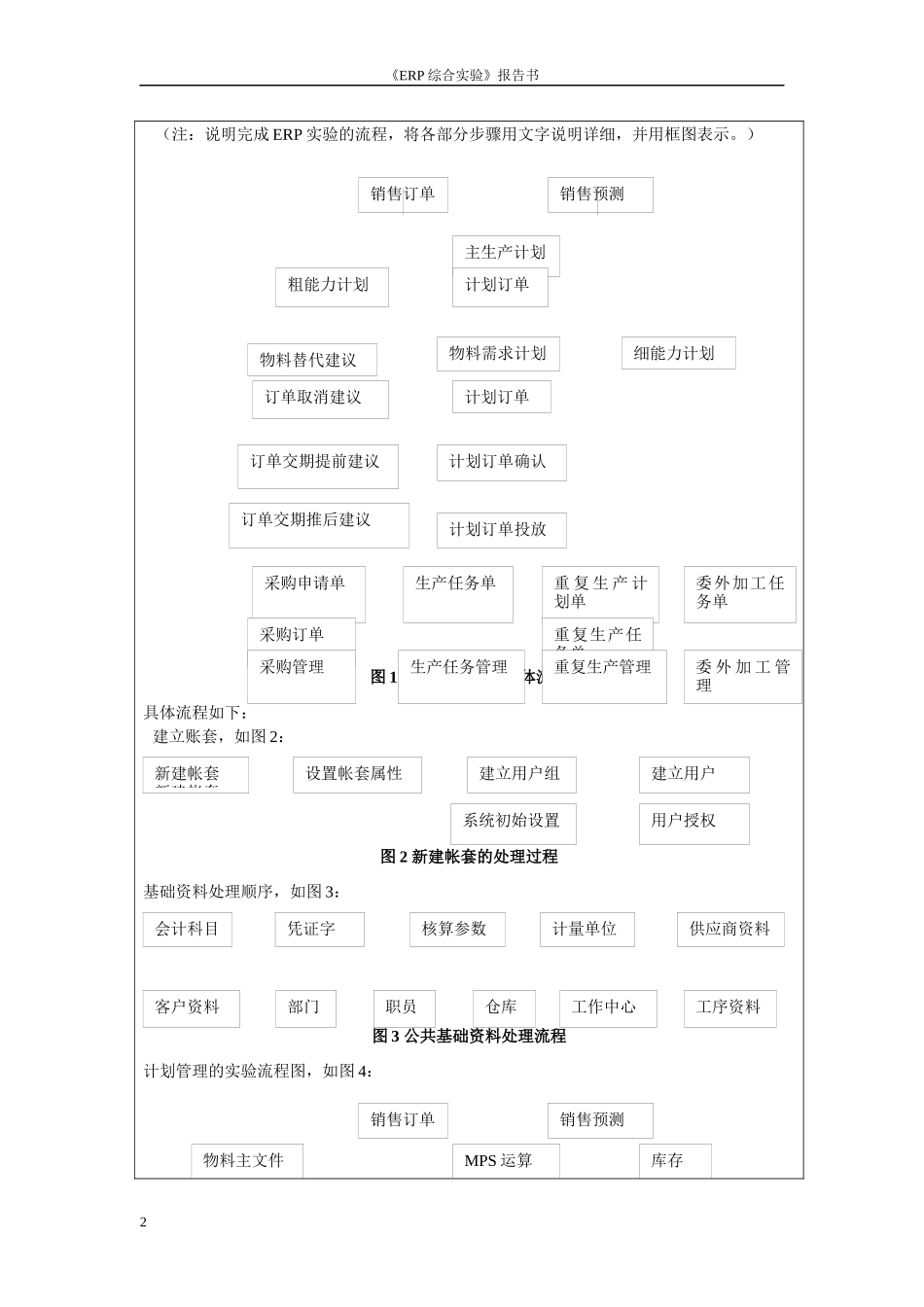 ERP综合实验报告_第2页