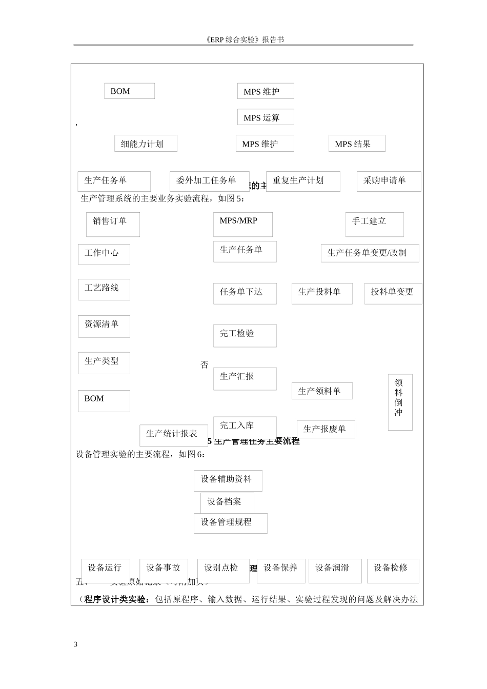 ERP综合实验报告_第3页