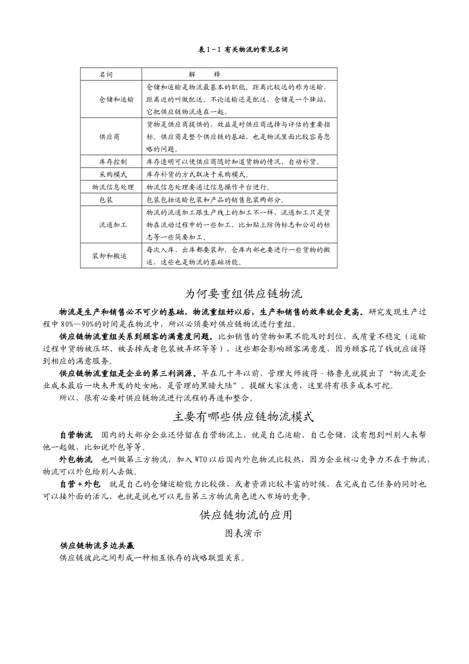 供应链物流沃尔玛海尔成功模式_第3页