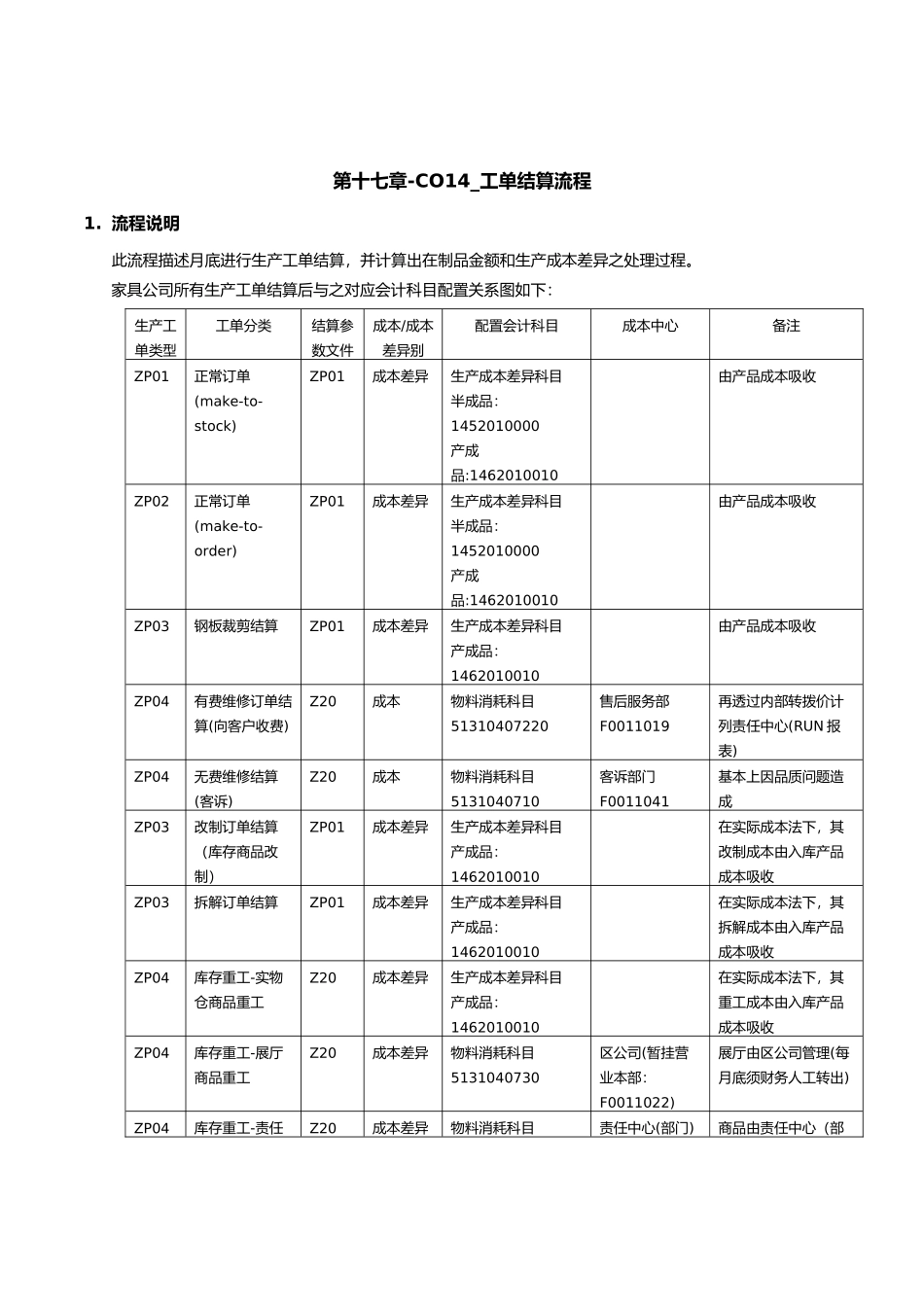SAP实施系统个案分析研讨_第1页