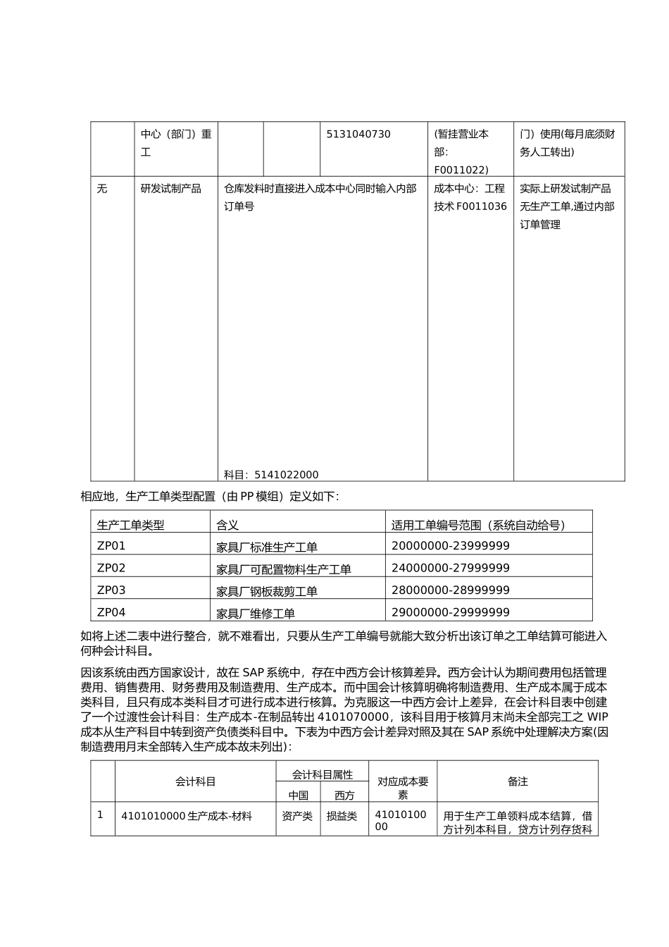 SAP实施系统个案分析研讨_第2页