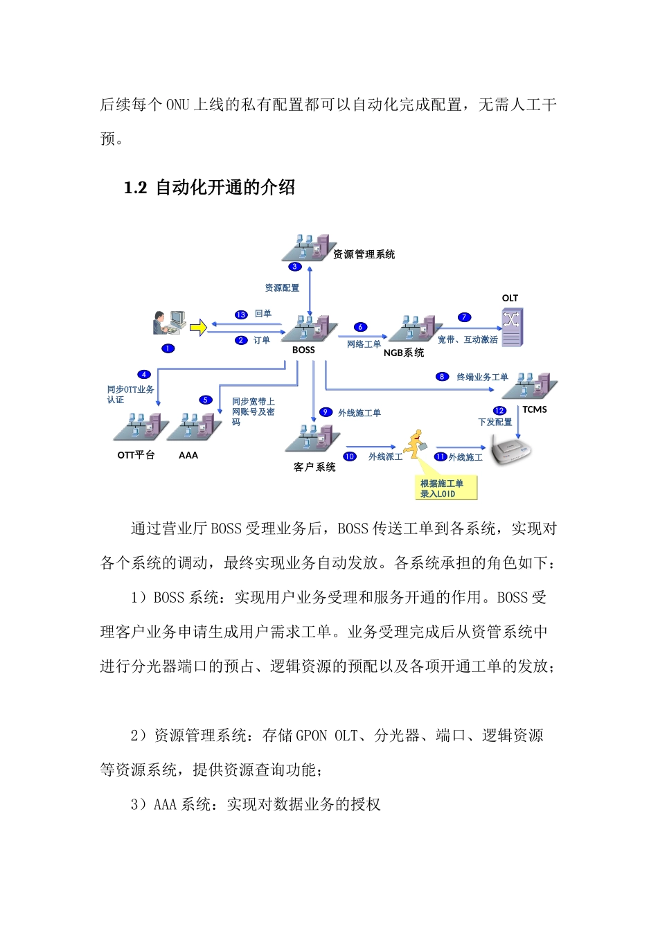 FTTH自动化开通指导手册培训资料_第2页