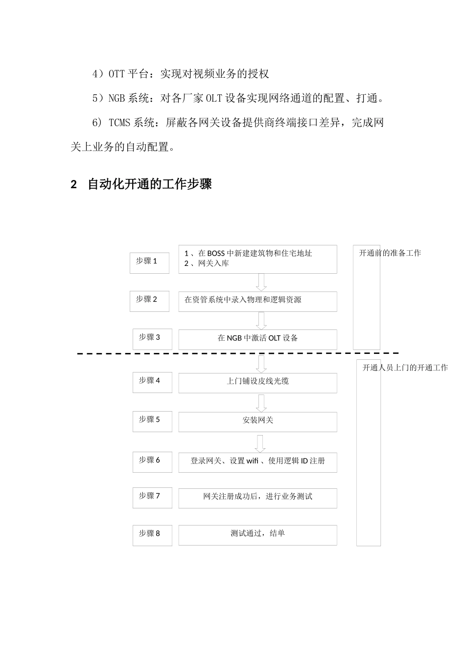 FTTH自动化开通指导手册培训资料_第3页