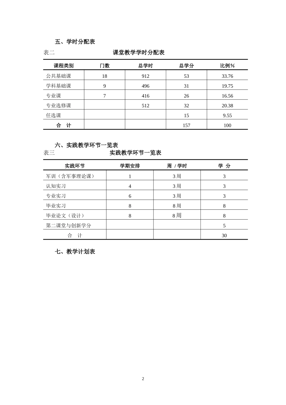信息管理与信息系统（电子商务）专业_第2页