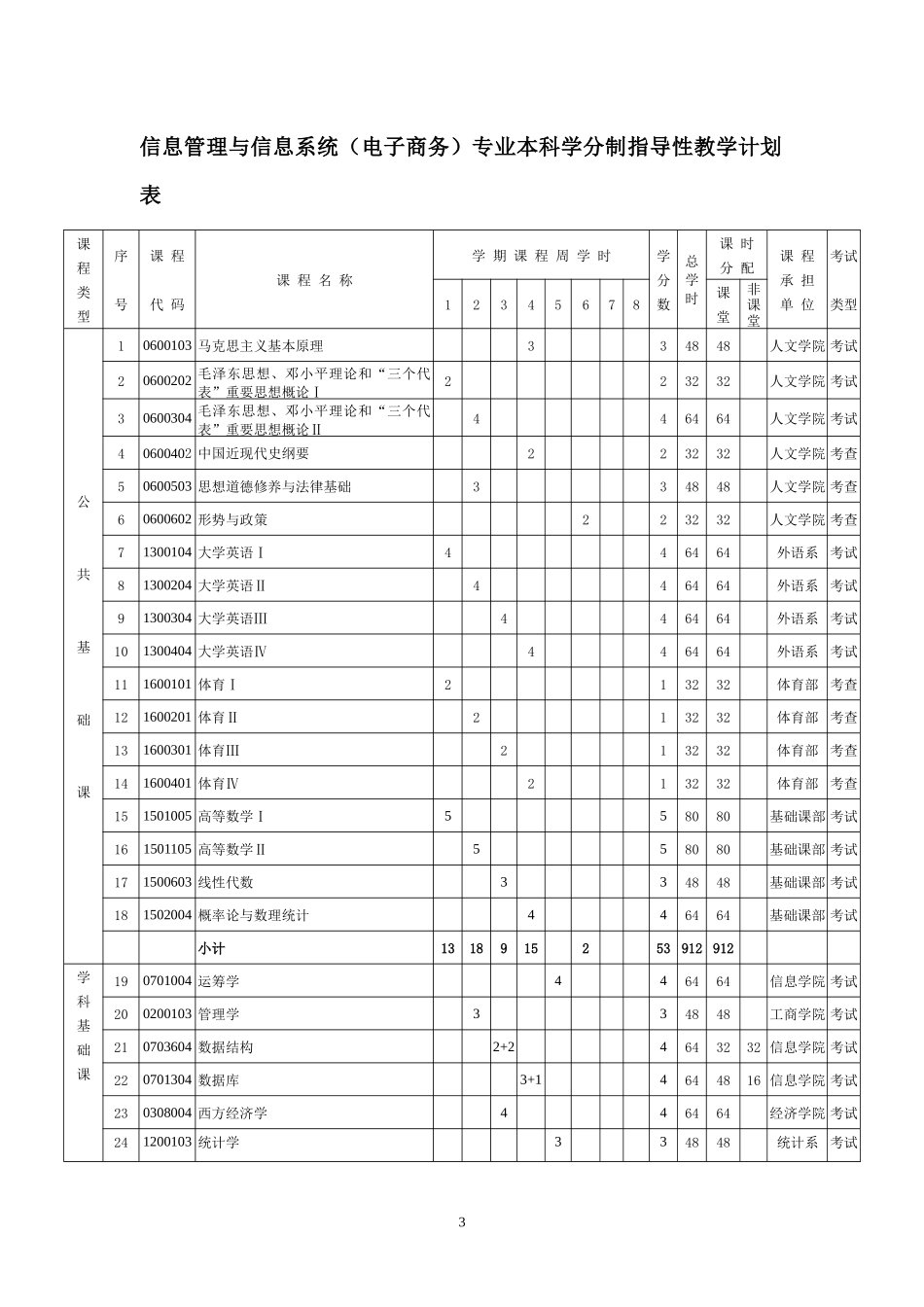 信息管理与信息系统（电子商务）专业_第3页