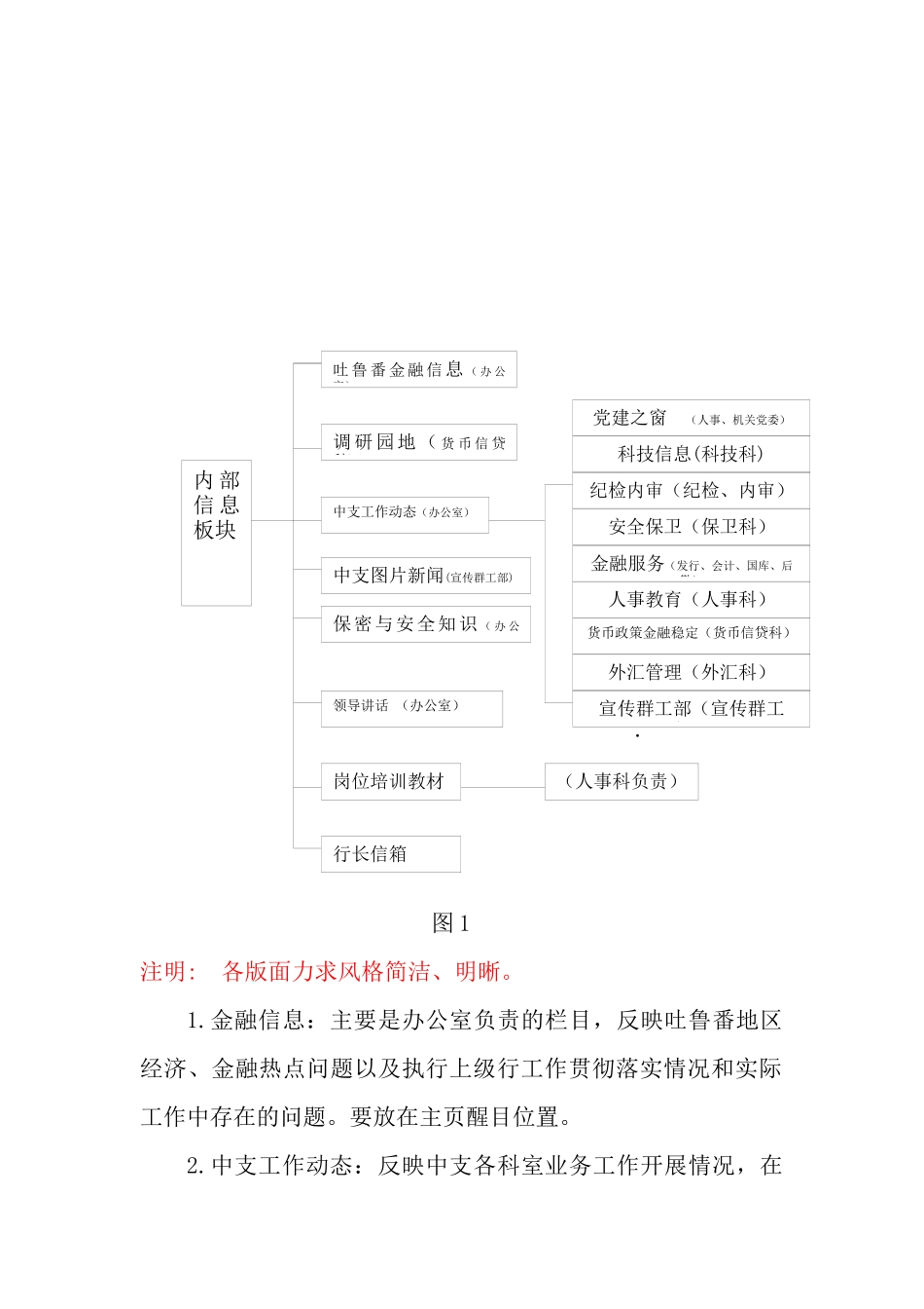 吐鲁番中支网站建设方案(doc9)(1)_第2页