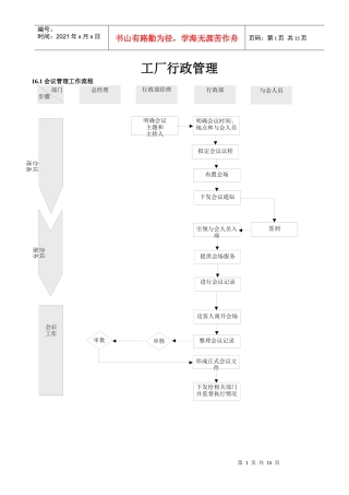 工厂行政管理