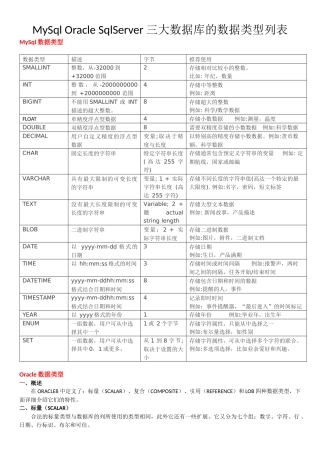 MySqlOracleSqlServer三大数据库的数据类型列表汇编
