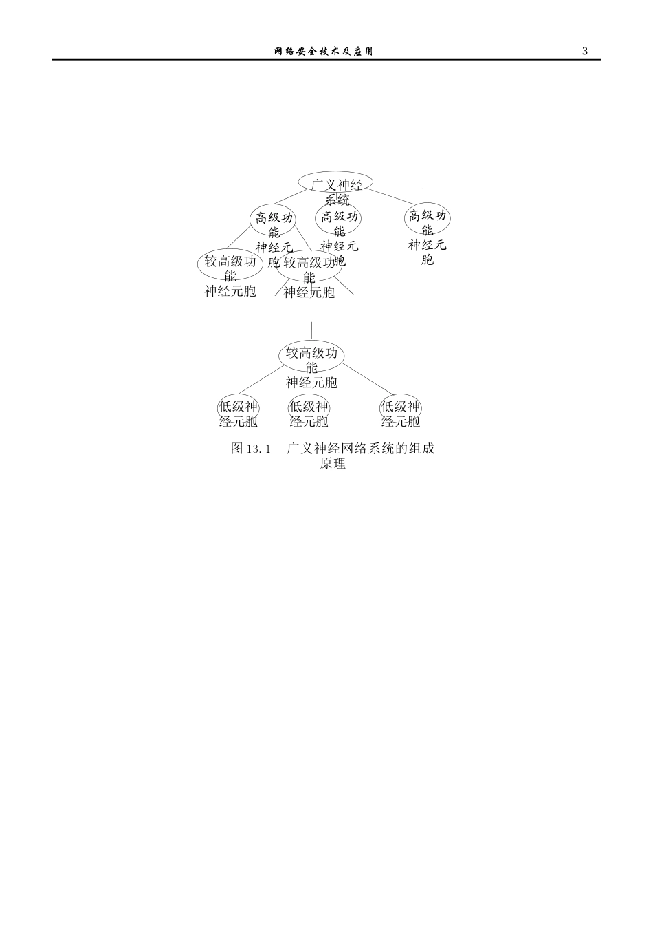信息隐藏和数字水印技术_第3页