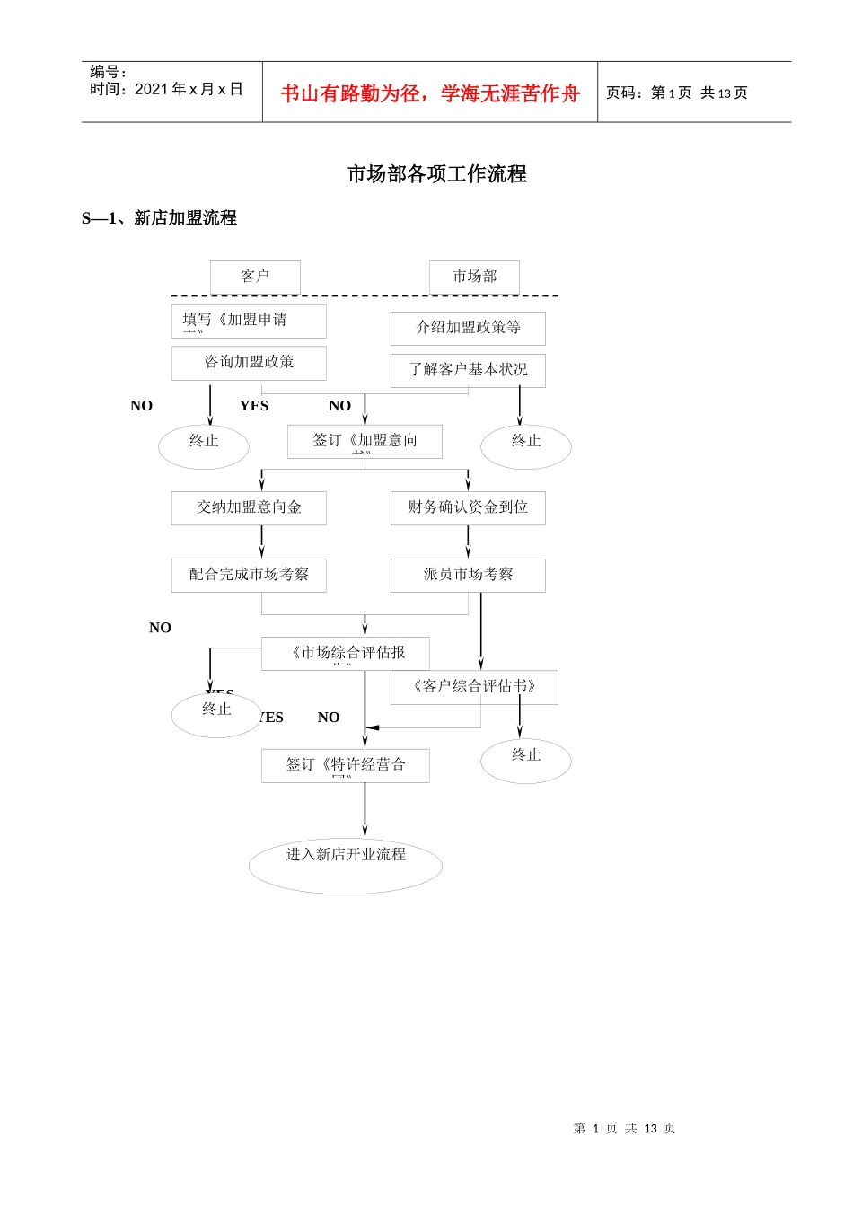 市场部各项工作流程_第1页