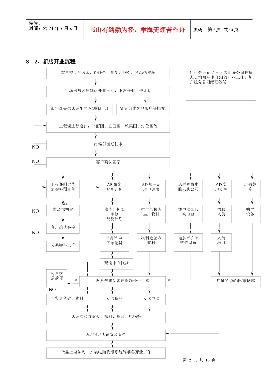市场部各项工作流程_第2页