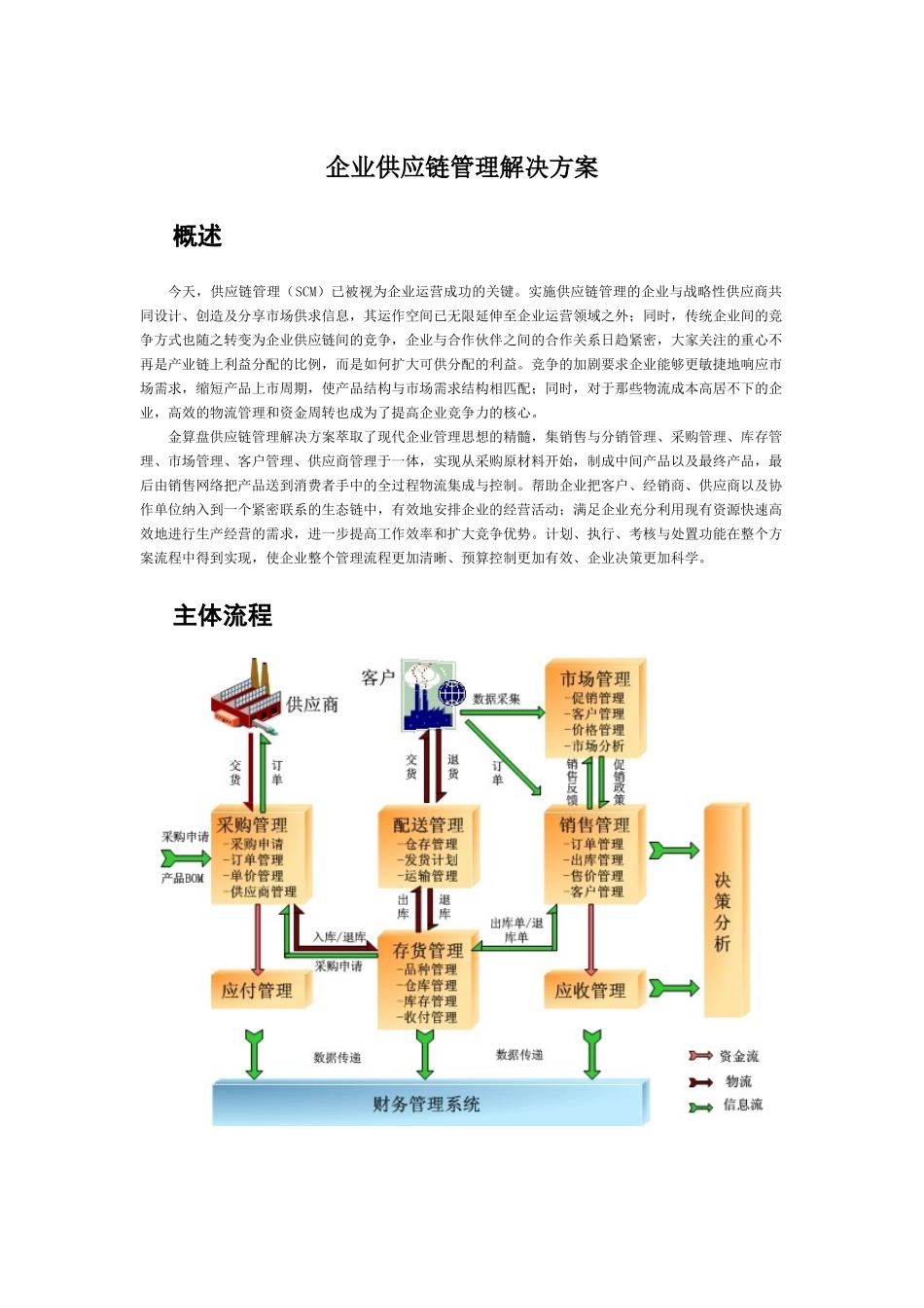 企业供应链管理解决方案_第1页