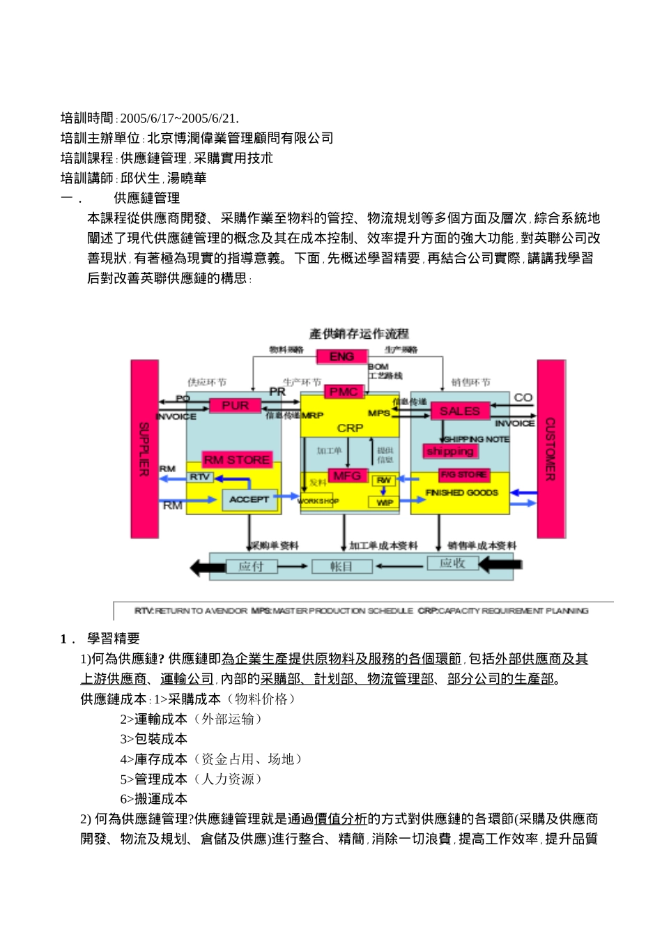 供应链管理与采购实用技朮_第1页