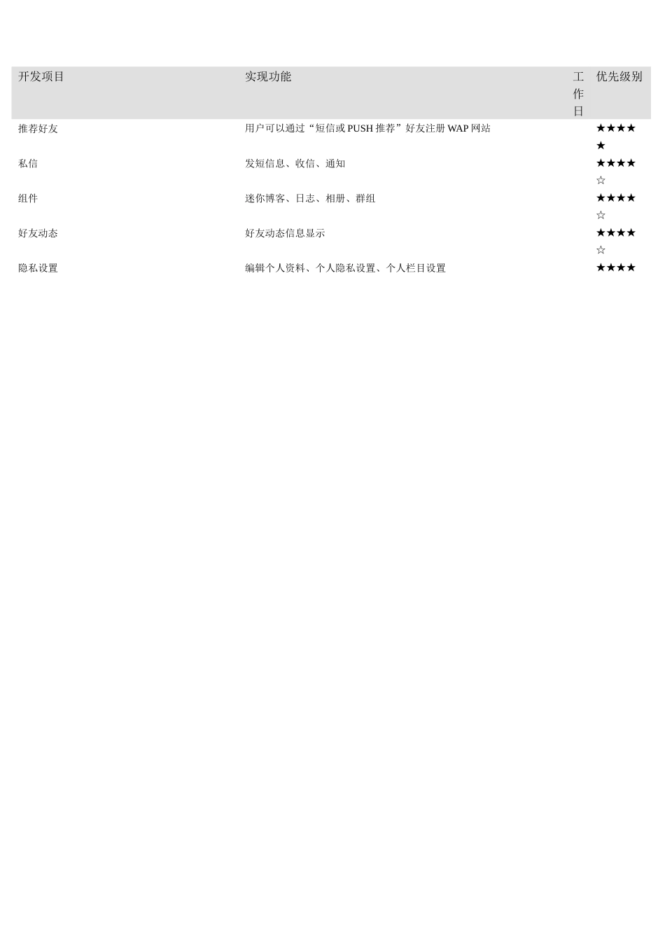WAP网站SNS社区策划方案培训资料_第2页