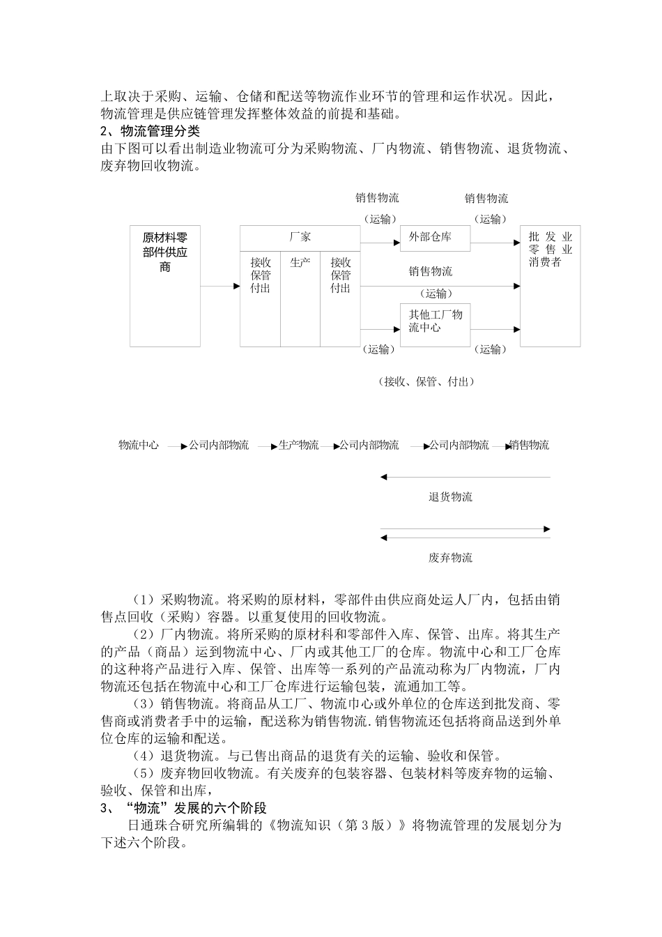 供应链管理下的物流管理_第3页