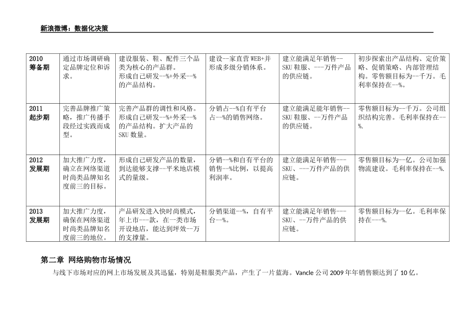X服装企业电子商务计划书_第3页