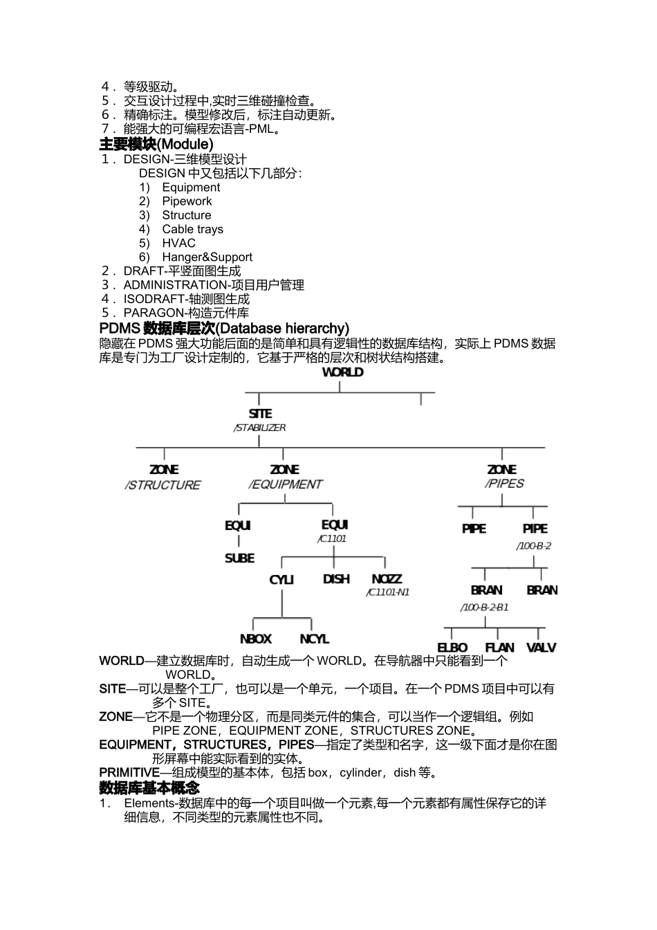 PDMS基础培训手册_第2页