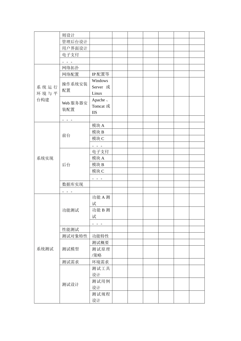 《电子商务技术》项目分工与计划建议_第2页