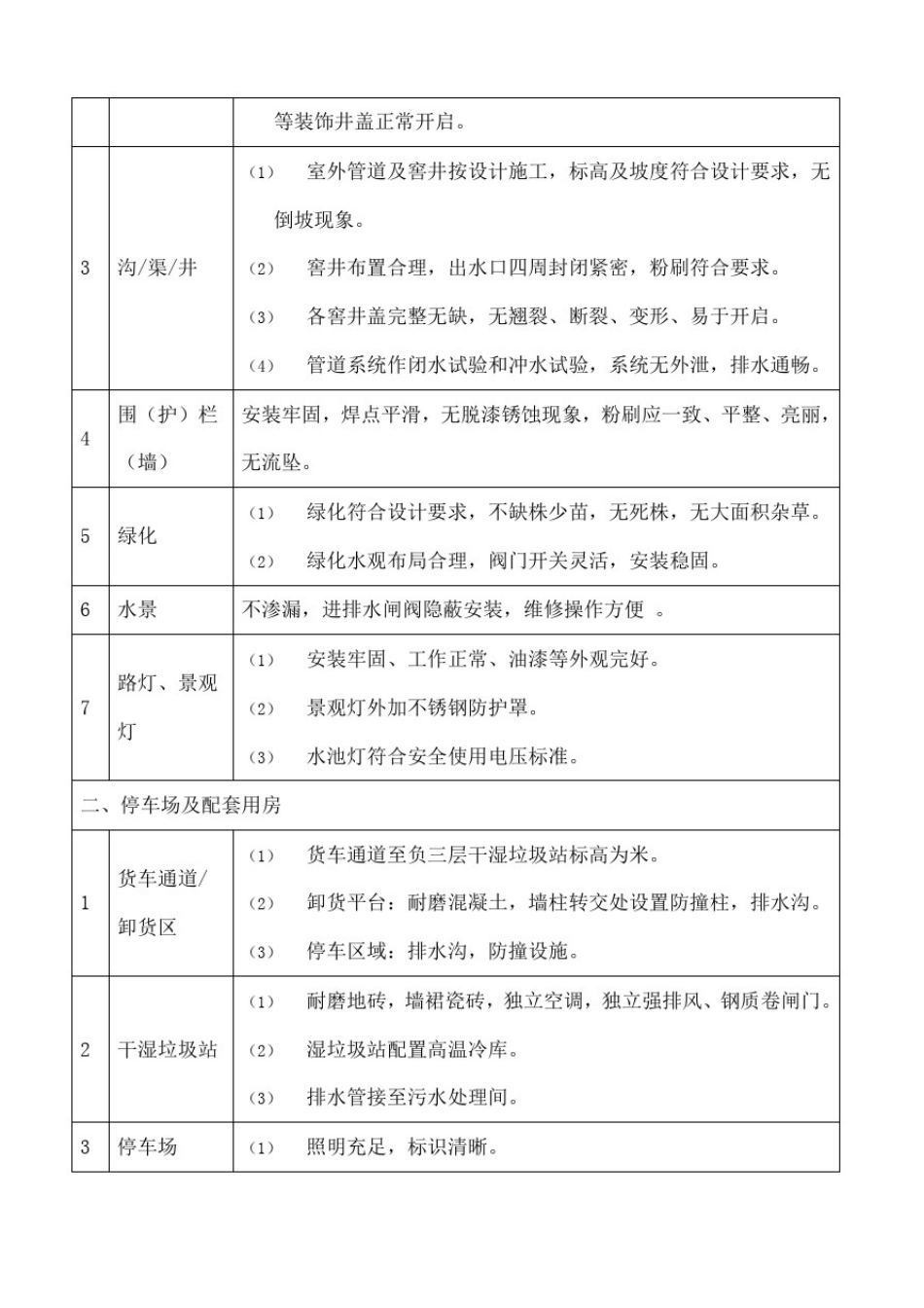 商业接管验收标准_第2页