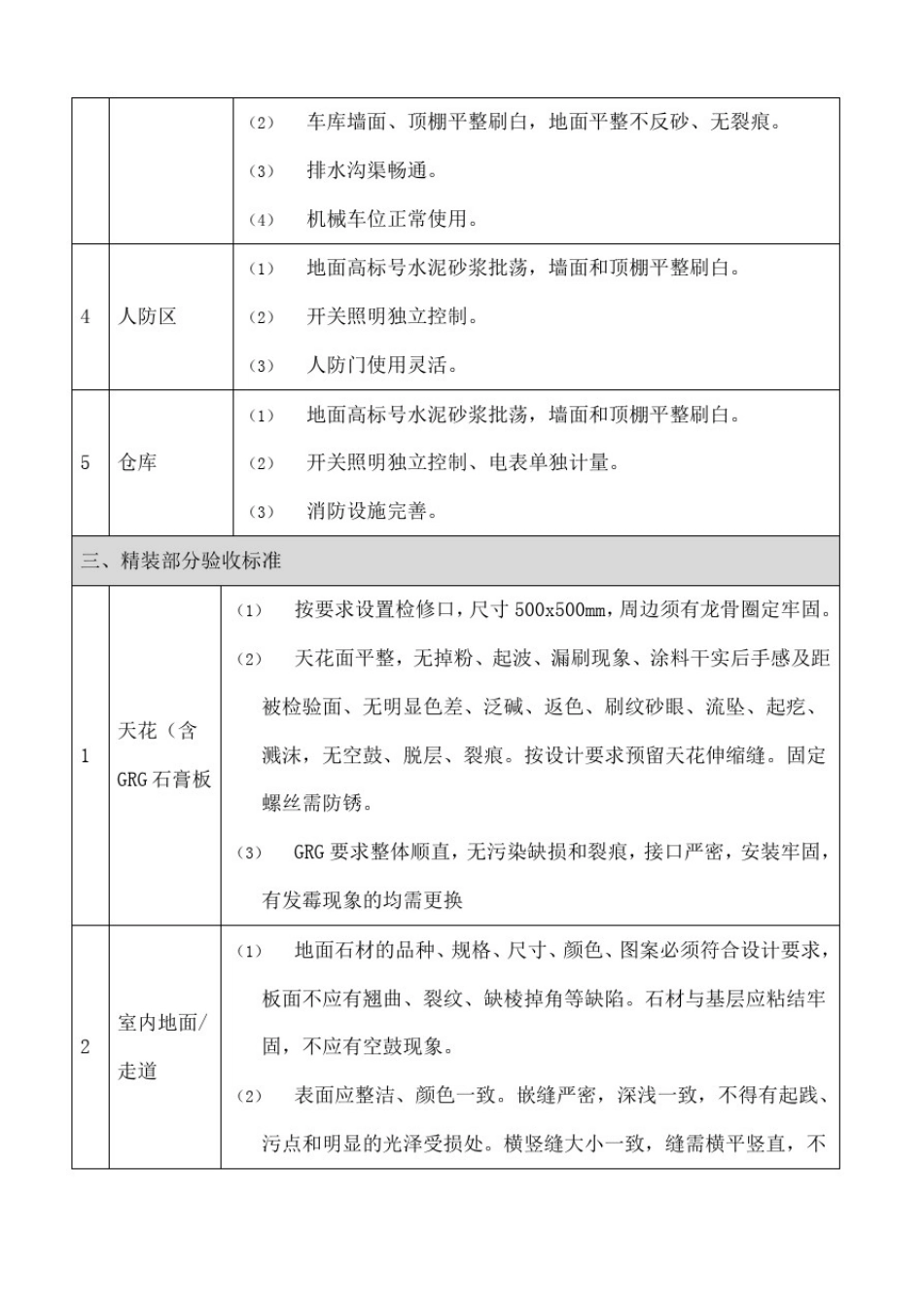 商业接管验收标准_第3页