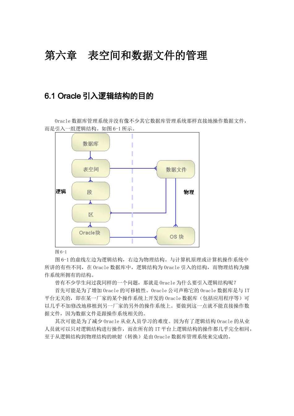 Oracle表空间与数据文件的管理_第1页