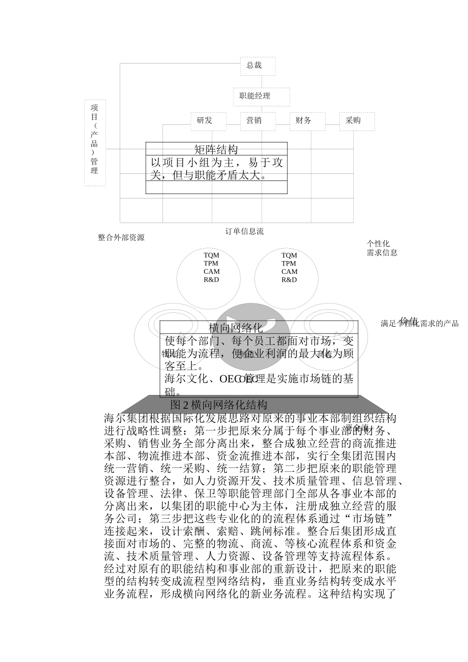 以市场链为纽带的业务流程再造培训_第3页