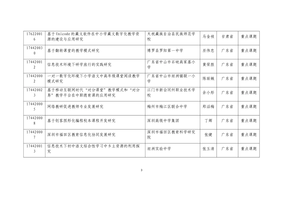 全国教育信息技术研究2017年度课题立项清单_第3页