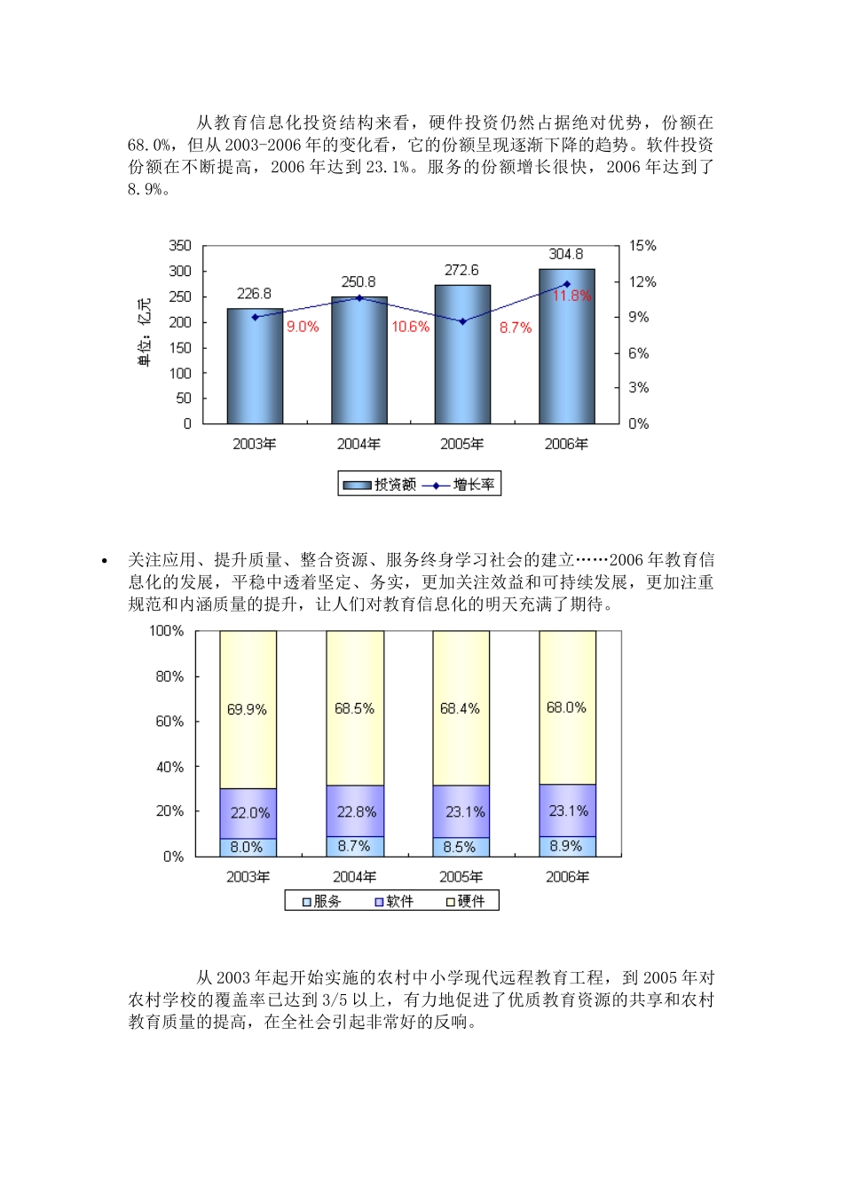 中国教育信息化发展状况分析报告_第2页