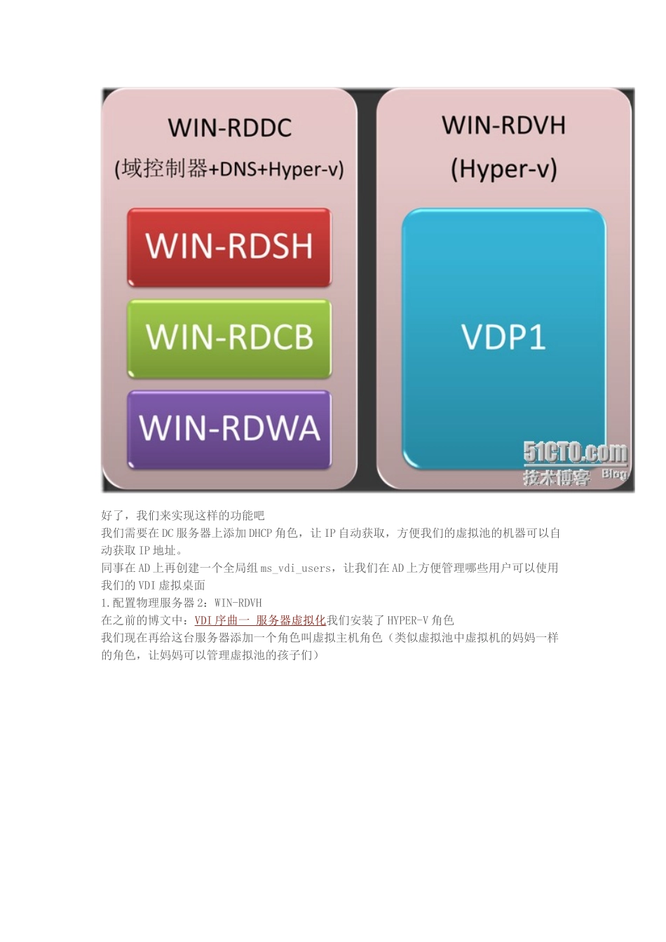 VDI序曲四个人独享虚拟桌面_第2页