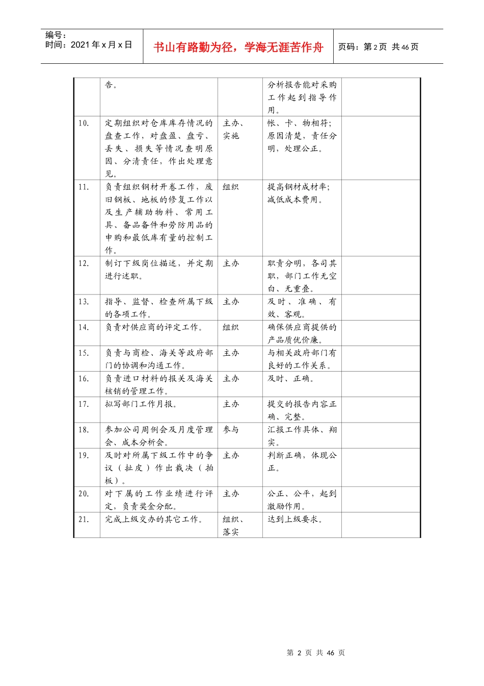 岗位说明书岗位职责1岗位描述(采购配送部)_第2页