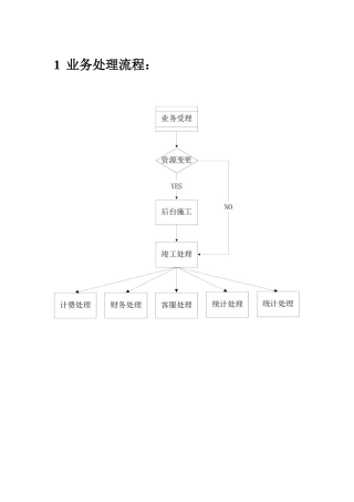 中国移动业务流程大全