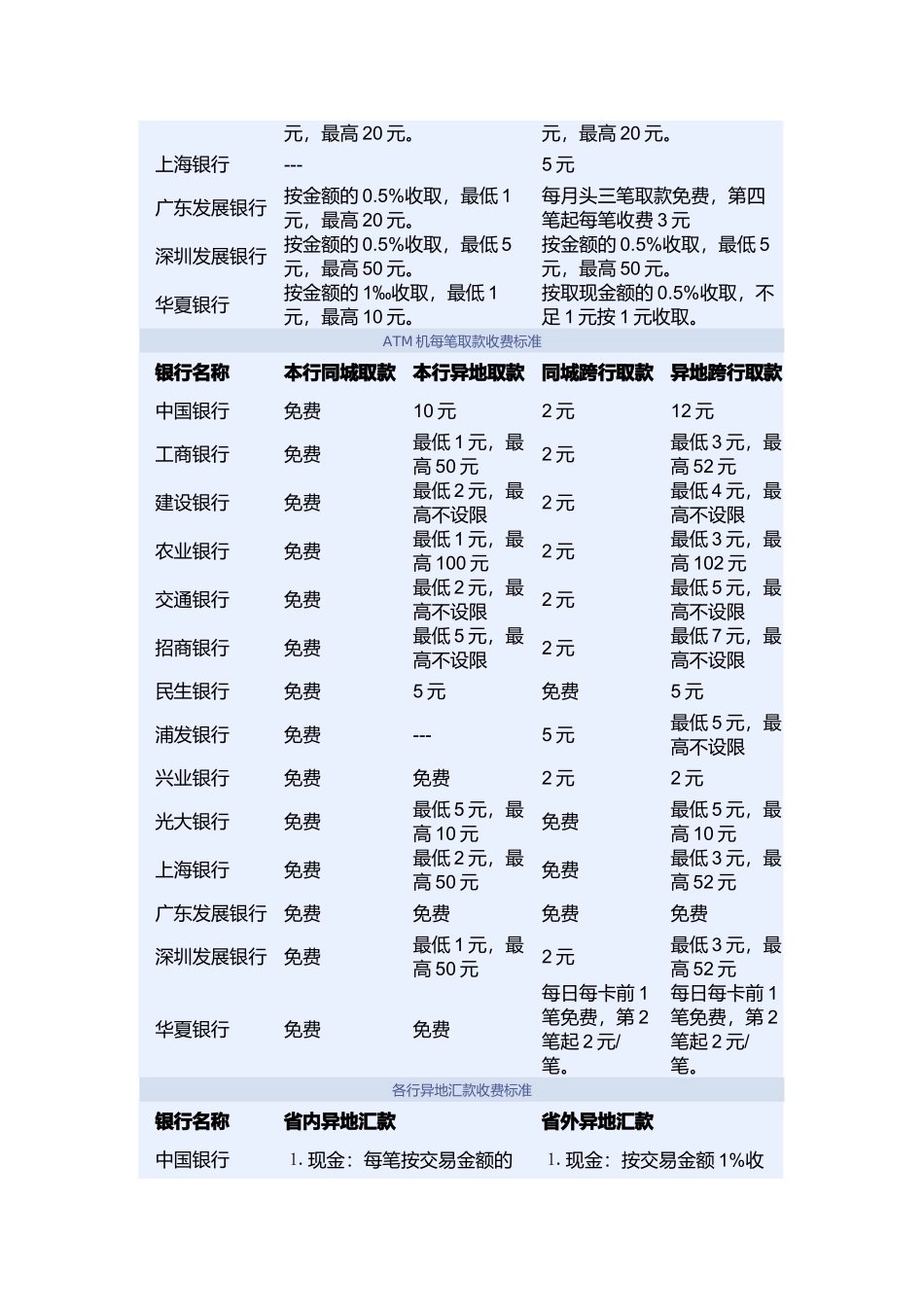 关于电脑斑的详解_第3页