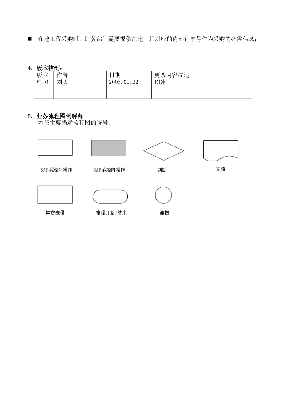 业务流程的相关原则与详细步骤_第3页